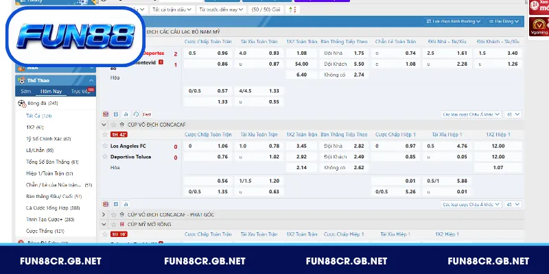 Bóng Đá FUN88 - Soi Kèo Trực Tiếp – 5000+ Trận Mỗi Tháng 3 Các dạng kèo bóng đá FUN88 phổ biến