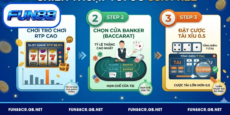 Tặng 88K FUN88 - Hướng Dẫn Nhận Thưởng Free Mới Nhất 2026 4 Chiến thuật tối ưu 88K free hiệu quả