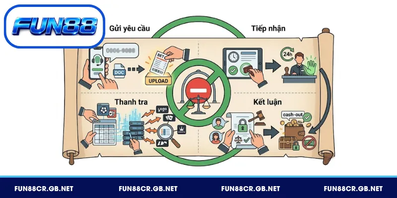 Cơ chế tiếp nhận và xử lý khiếu nại hội viên