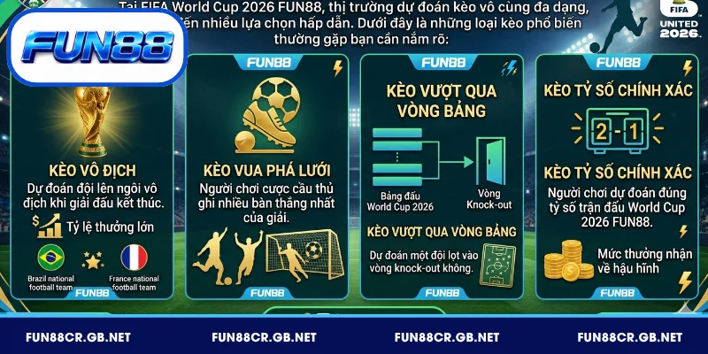 Đa dạng loại kèo World Cup 2026 FUN88 phổ biến