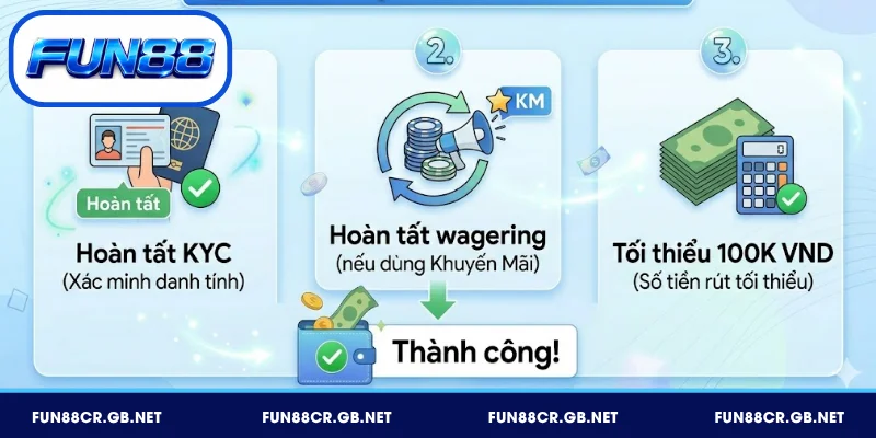 Rút Tiền FUN88 – Hướng Dẫn Thao Tác Nhanh Gọn Trong 3 Phút 1 Điều kiện rút tiền FUN88 chi tiết