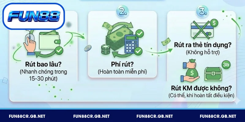 Rút Tiền FUN88 – Hướng Dẫn Thao Tác Nhanh Gọn Trong 3 Phút 4 FAQ rút tiền FUN88 và lời giải đáp chi tiết