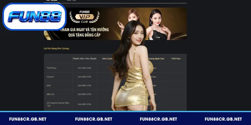 VIP FUN88 - Câu Lạc Bộ Cao Cấp, Đặc Quyền Hấp Dẫn 1 Giới thiệu tổng quan về VIP Club FUN88