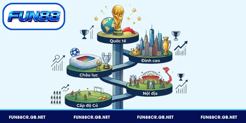 Bóng Đá FUN88 - Soi Kèo Trực Tiếp – 5000+ Trận Mỗi Tháng 2 Khám phá các giải đấu bóng đá FUN88 hấp dẫn từ World Cup đến V-League