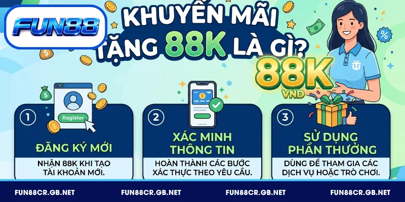 Tặng 88K FUN88 - Hướng Dẫn Nhận Thưởng Free Mới Nhất 2026 2 Khuyến mãi tặng 88K là chương trình hấp dẫn