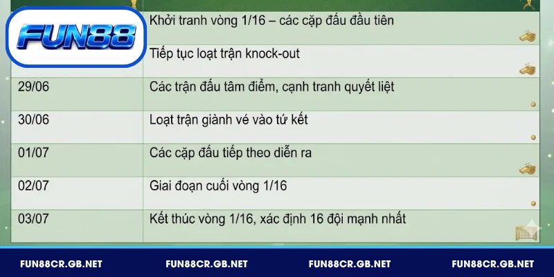 Lịch thi đấu World Cup 2026 vòng 1/16 – 32 đội vào knock-out