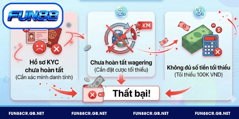 Rút Tiền FUN88 – Hướng Dẫn Thao Tác Nhanh Gọn Trong 3 Phút 3 Lỗi rút tiền tại FUN88 cần tránh