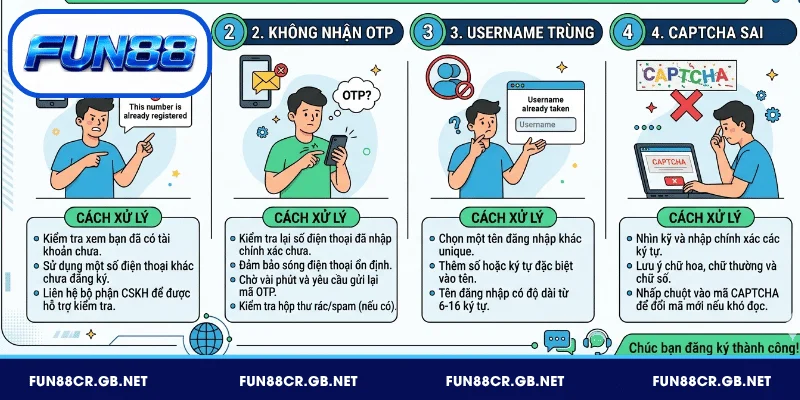 Lỗi thường gặp và cách xử lý sự cố khi đăng ký FUN88