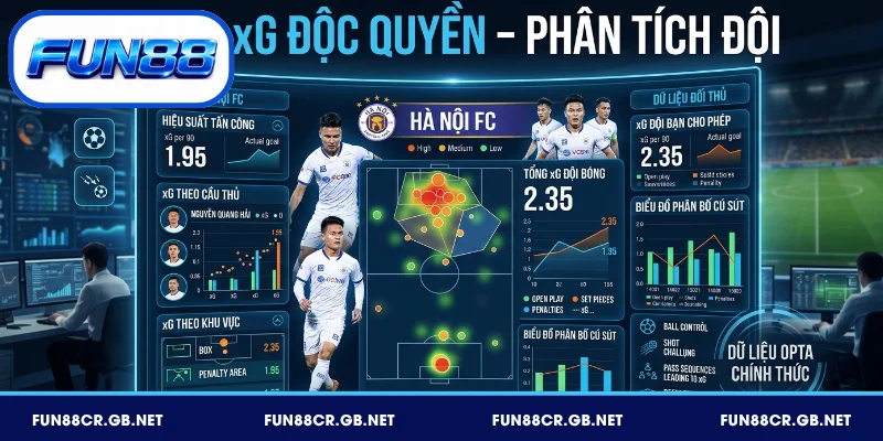 Stats xG Độc Quyền – Phân tích đội bóng tại Ngoại Hạng Anh FUN88