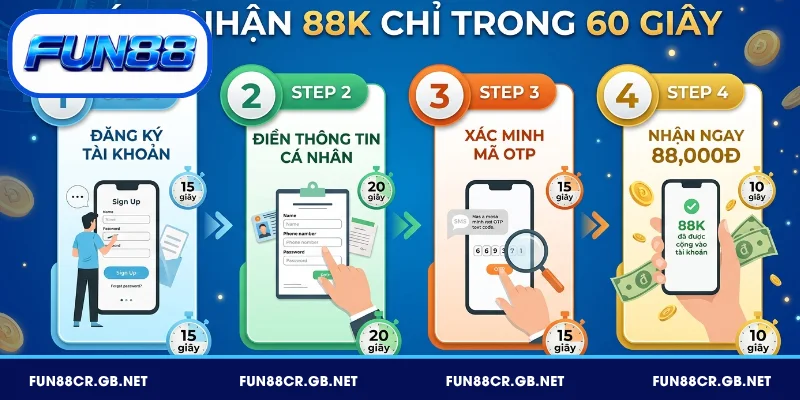 Tặng 88K FUN88 - Hướng Dẫn Nhận Thưởng Free Mới Nhất 2026 3 Tặng 88K FUN88 - Cách nhận nhanh chóng chỉ 60 giây