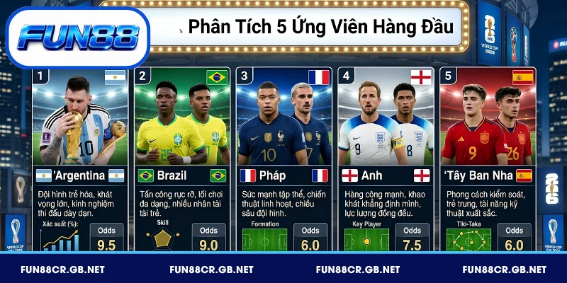 Tìm hiểu 5 ứng viên sáng giá trong WC 2026